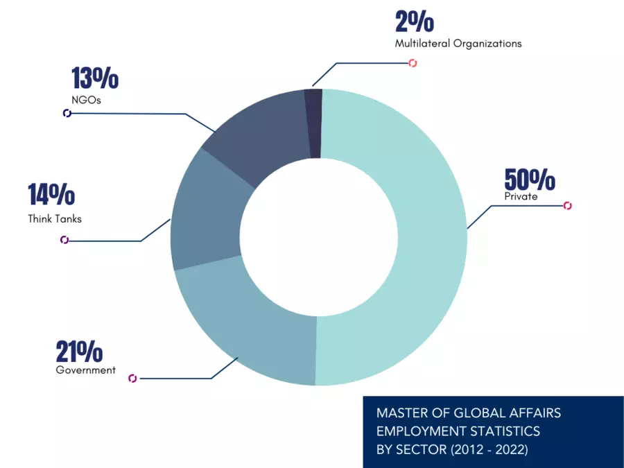 MGA Employment Data 2012-2022
